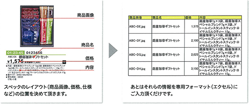 レイアウト決定イメージ